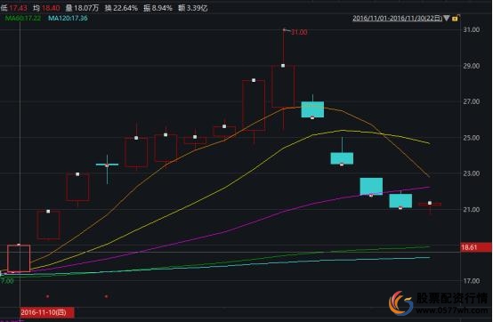 配资平台赚钱吗_专业配资平台_配资平台app