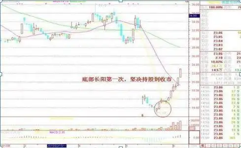 杠杆炒股怎么操作_杠杆炒股亏损会超过本金吗_炒股杠杆