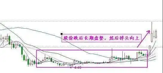 炒股杠杆_杠杆炒股亏损会超过本金吗_杠杆炒股怎么操作