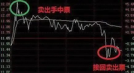 炒股杠杆_杠杆炒股怎么操作_杠杆炒股亏损会超过本金吗
