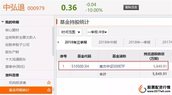 配资公司_配资平台哪家正规_配资吧