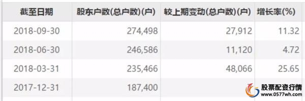 配资平台哪家正规_配资吧_配资公司