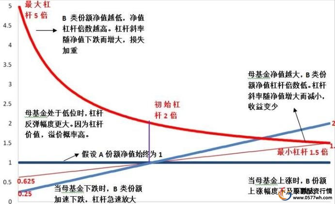 股票杠杆意思_杠杆意思股票是什么_股票中杠杆是怎么玩