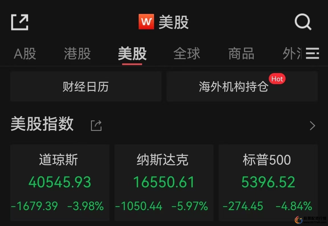 什么叫炒股加杠杆，加股票杠杆炒股方法有那些
