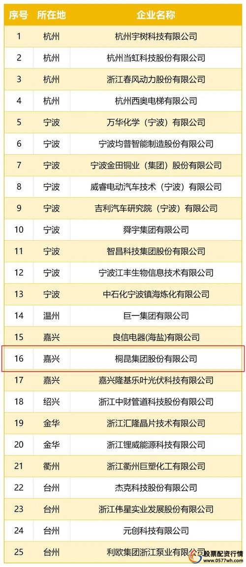 富腾优配_富腾公司_富优科技