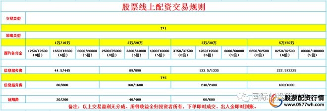配资开户_港股配资开户_配资开户平台