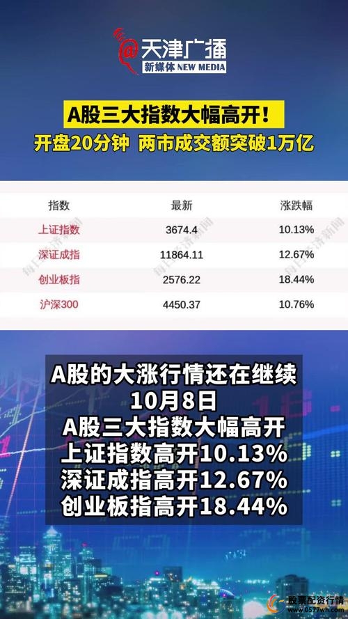 配资行情网站_配资行情下载_配资行情