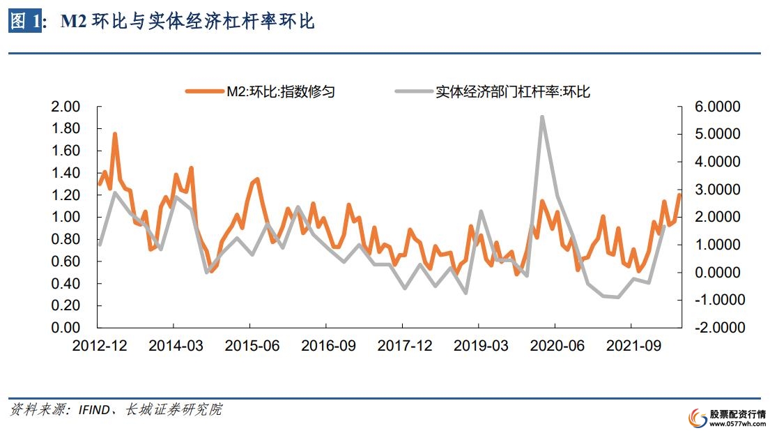 金融杠杆_杠杆金融原理_杠杆金融学