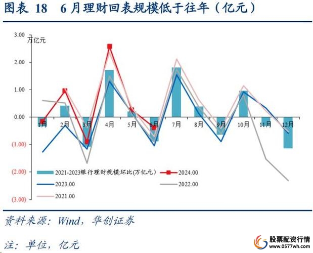 金融杠杆_杠杆金融原理_杠杆金融学