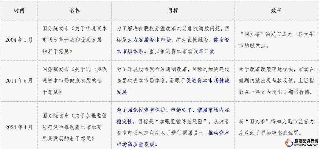 中金汇融_中金汇融配资_中金汇融配资正规吗可靠吗