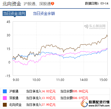 配资平台尚牛配资配资股票_信配通股票配资_配资通
