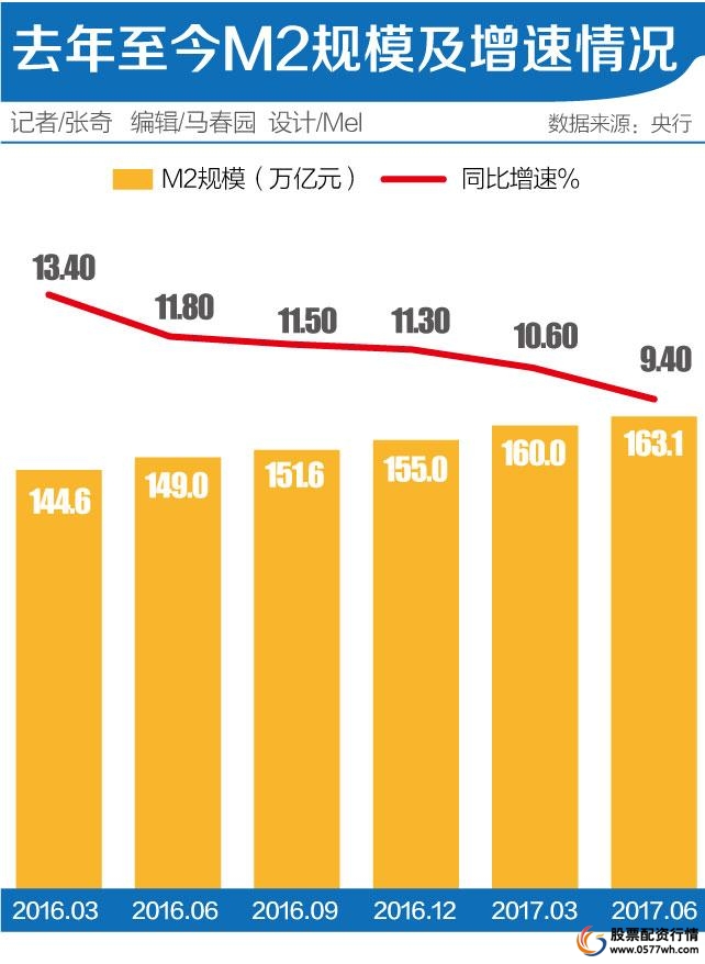 金融杠杆_杠杆金融实际例子_杠杆金融学