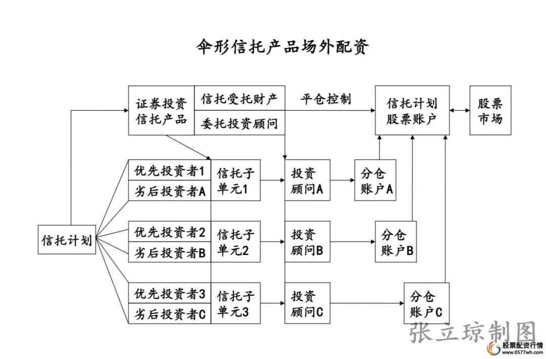 a股场外配资_股票配资场外配资_场外股票配资