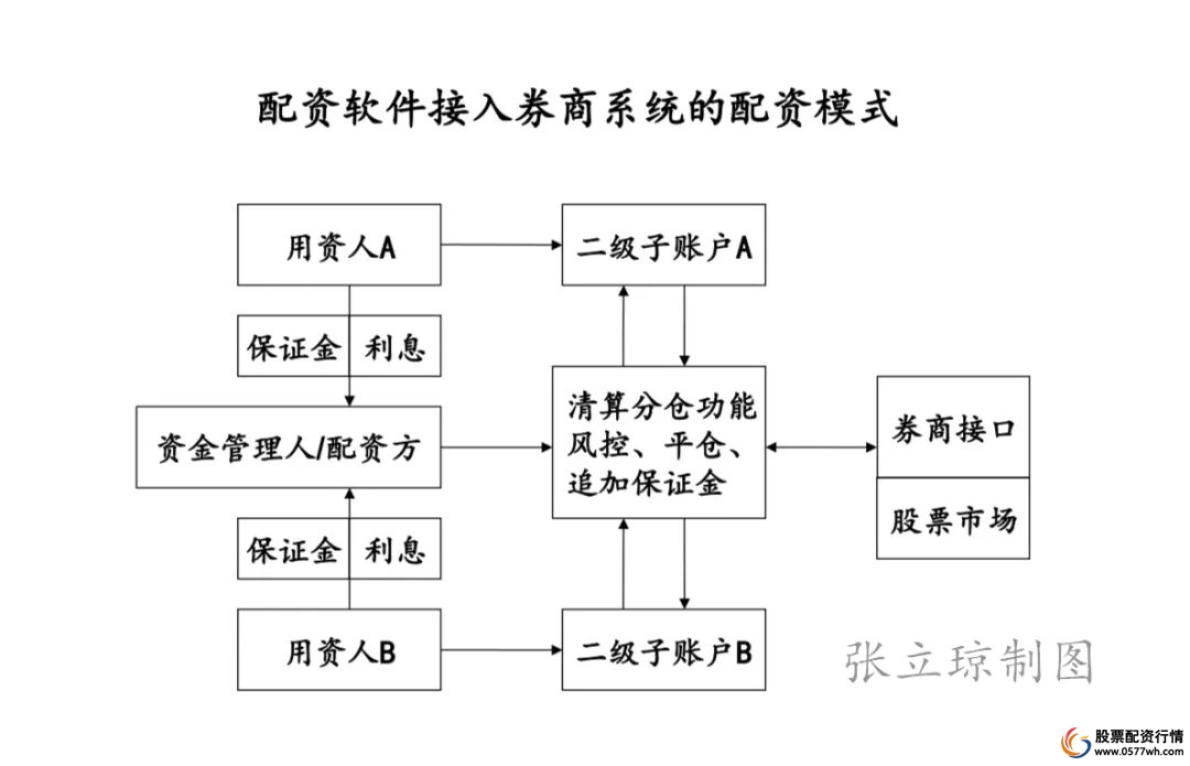 股票配资场外配资_a股场外配资_场外股票配资