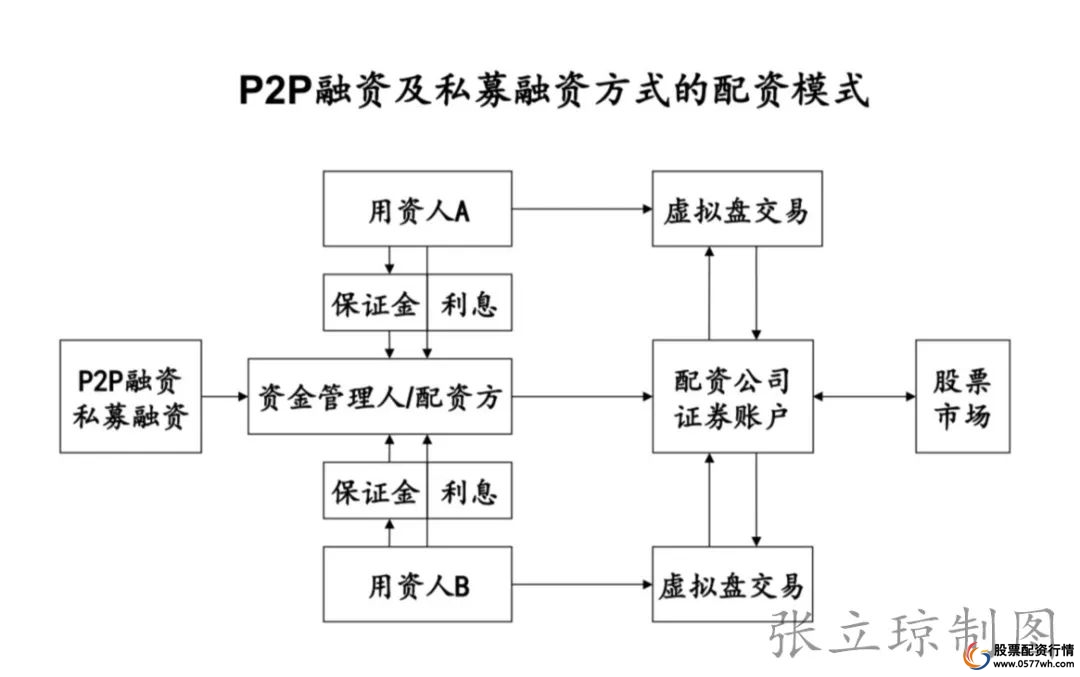 股票配资场外配资_a股场外配资_场外股票配资