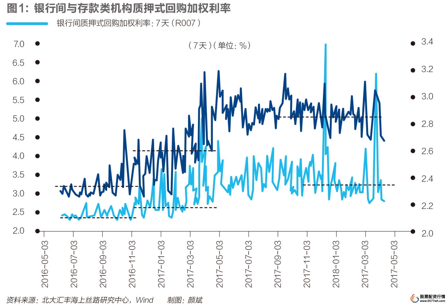 杠杆金融实际例子_杠杆金融原理_金融杠杆