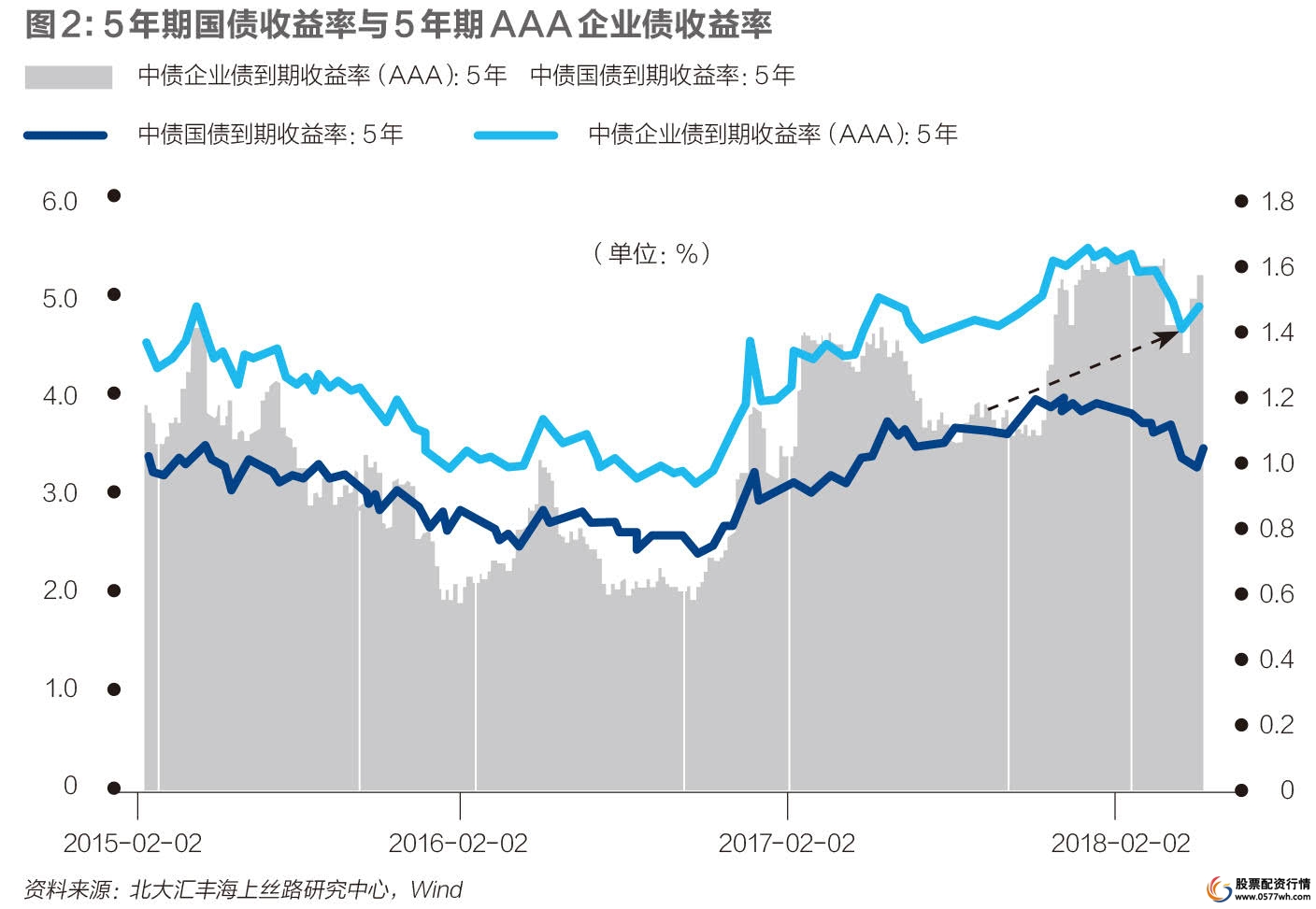 杠杆金融原理_杠杆金融实际例子_金融杠杆