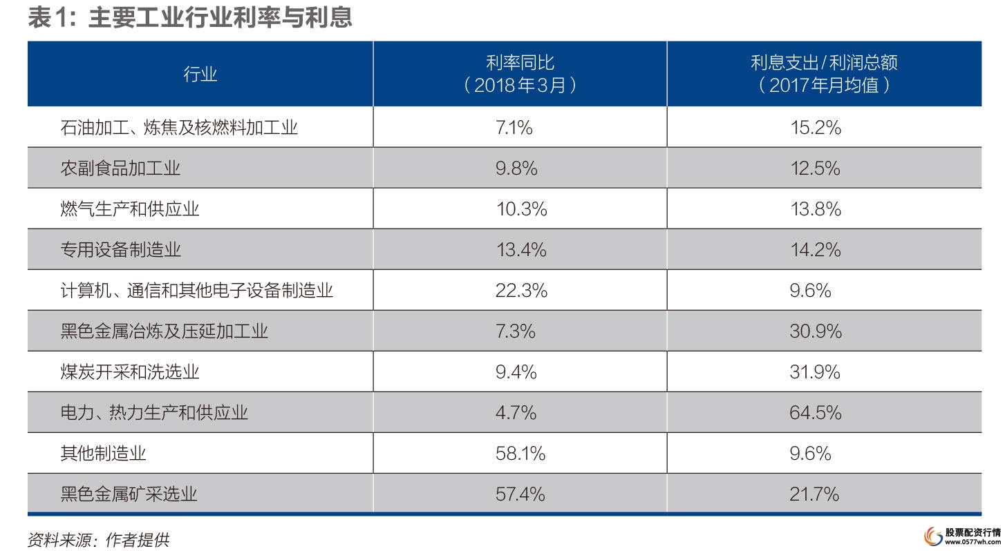 杠杆金融原理_金融杠杆_杠杆金融实际例子