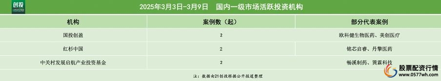 中金汇融是正规公司吗_中金汇融_中金汇融配资