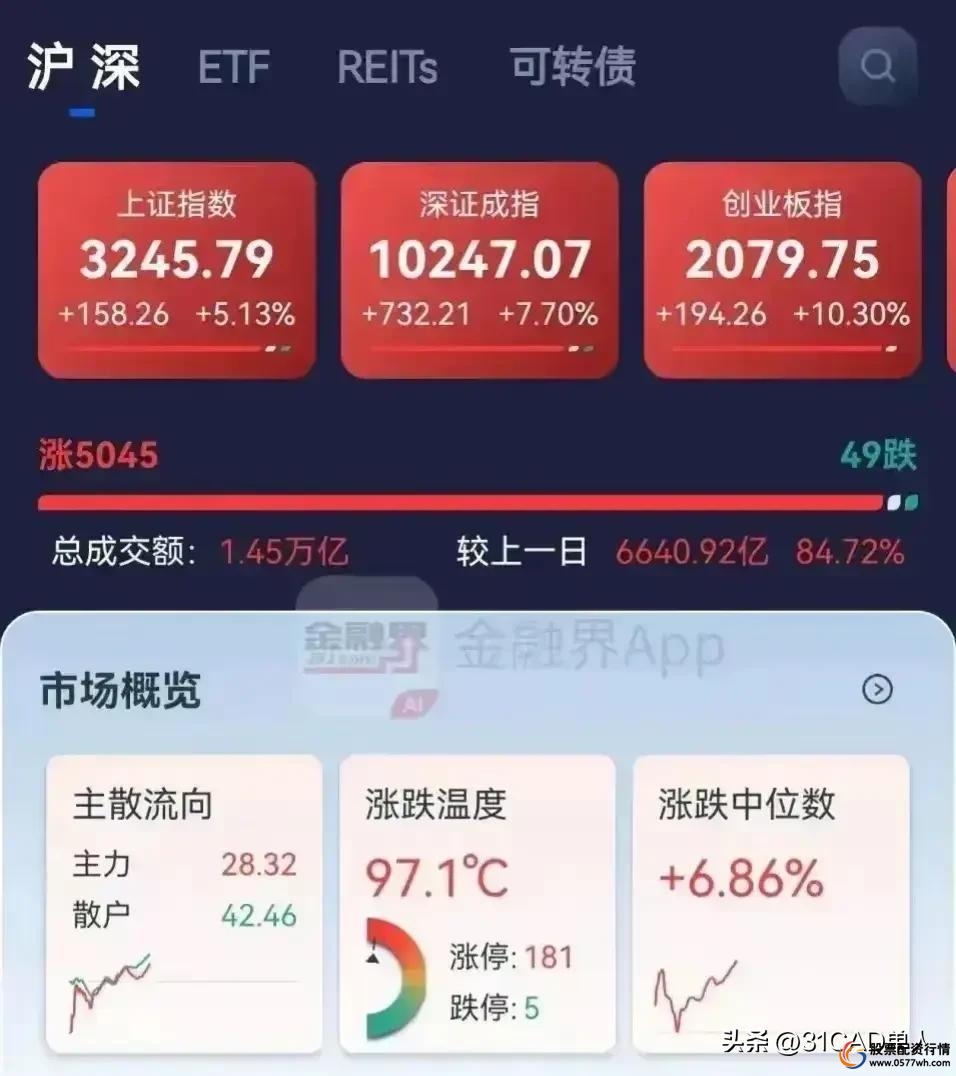 股票开户能赚钱吗_炒股开户可以随便开吗_炒股多少钱能开户