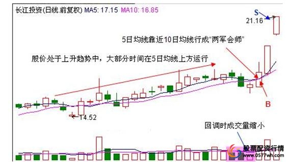 炒股技巧之十大技巧_炒股技巧方法有哪几种_炒股的技巧和方法