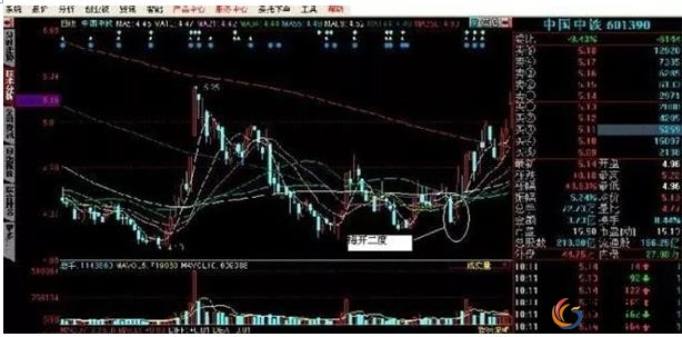 炒股技巧方法有哪几种_炒股技巧之十大技巧_炒股的技巧和方法