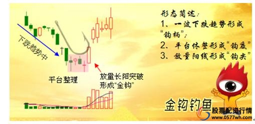 炒股技巧方法有哪几种_炒股技巧之十大技巧_炒股的技巧和方法