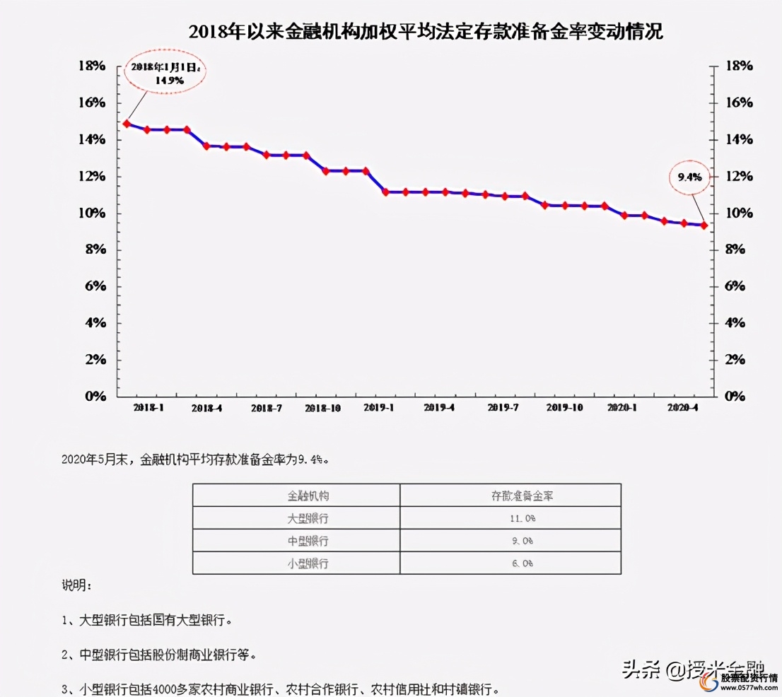 金融杠杆_杠杆金融实际例子_杠杆金融学