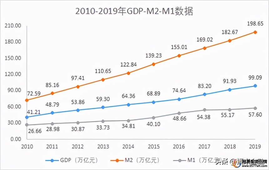 金融杠杆_杠杆金融学_杠杆金融实际例子