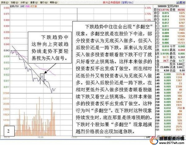 炒股的小技巧_炒股技巧方法有哪些_炒股的技巧和方法