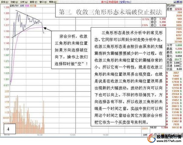 炒股的小技巧_炒股技巧方法有哪些_炒股的技巧和方法