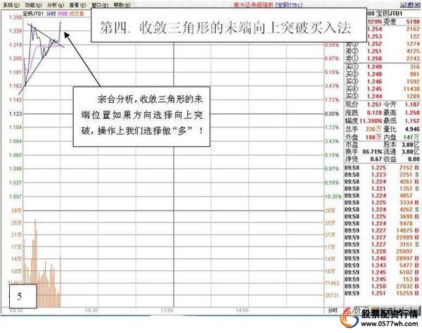 炒股技巧方法有哪些_炒股的小技巧_炒股的技巧和方法