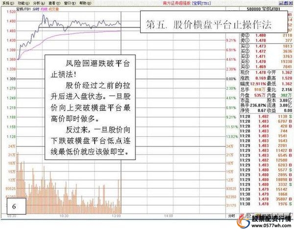 炒股的小技巧_炒股的技巧和方法_炒股技巧方法有哪些