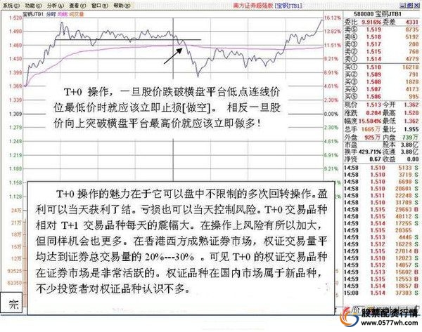 炒股技巧方法有哪些_炒股的技巧和方法_炒股的小技巧