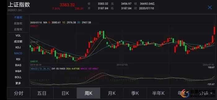股票配资公司赚钱吗_线上股票配资公司_配资公司的股票