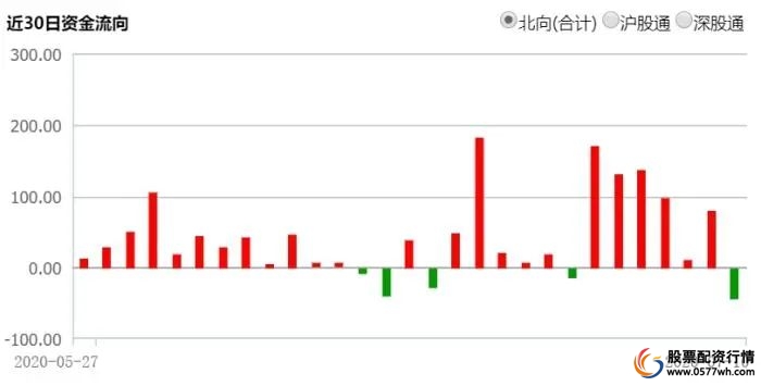 线上股票配资公司_配资公司的股票_股票配资公司赚钱吗