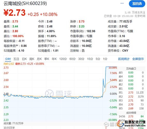 配资2021_配资大全_配资最新行情