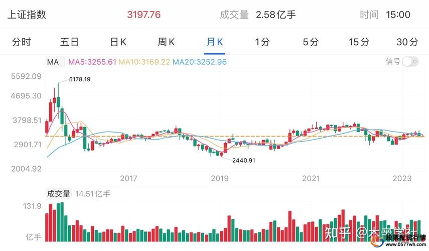 九龙证券_九龙证券配资薅羊毛_九龙证券App