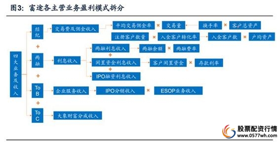 富途证券_富途证券公司_证券富途证券正规吗