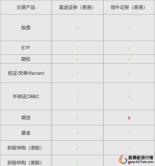 证券富途证券官网_富途证券公司_富途证券