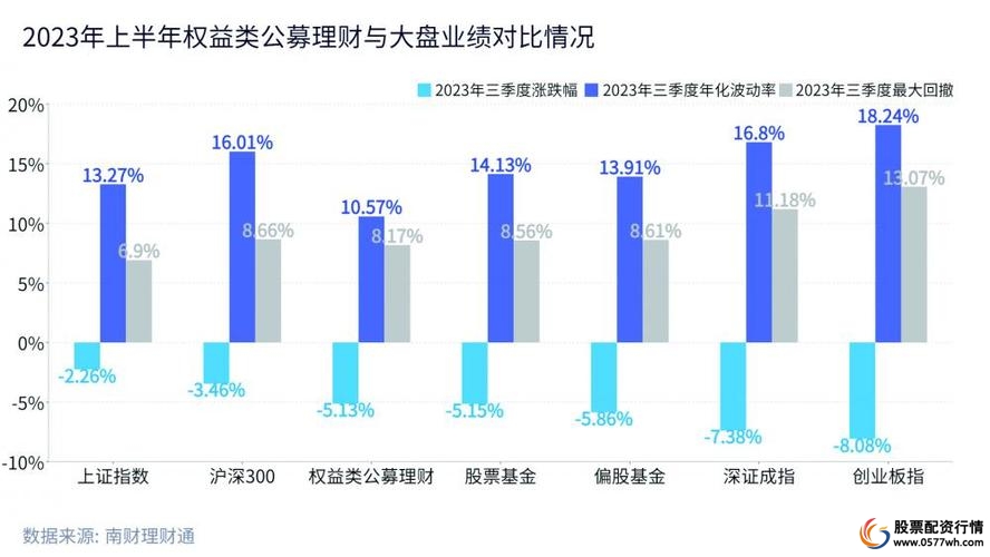 配资股票_配资股票是什么_股票配资是