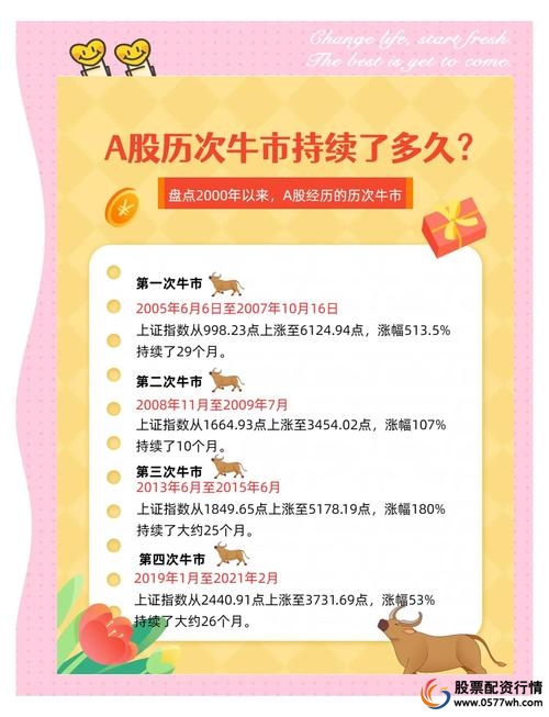 线上配资_配资线上炒股网站苍原资本咋样_配资线上开户苍原资本.如何呢