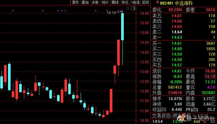 九龙证券_九龙证券配资官网_九龙证券App