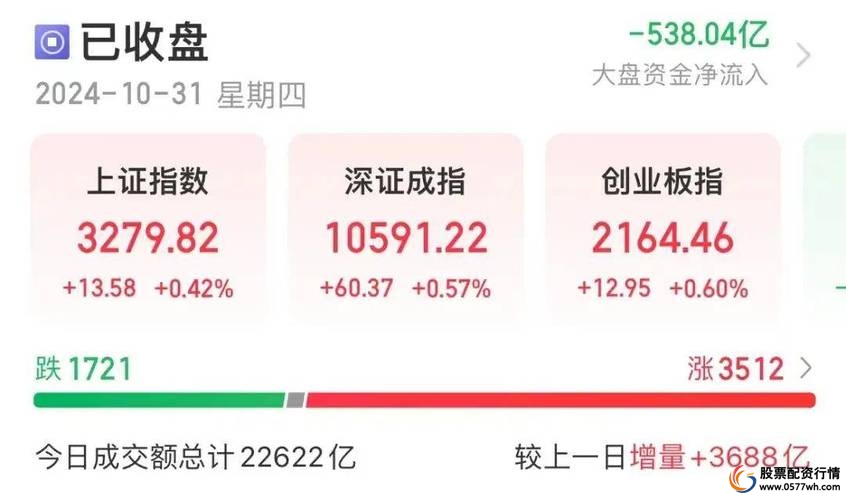 九龙证券配资官网_九龙证券_九龙证券App