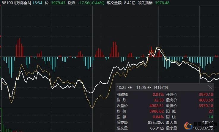 九龙证券App_九龙证券配资官网_九龙证券