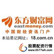 股票配资杠杆_加杠杆炒股_场外配资风险