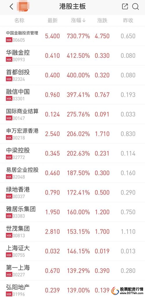 加杠杆炒股_股票配资杠杆_场外配资风险