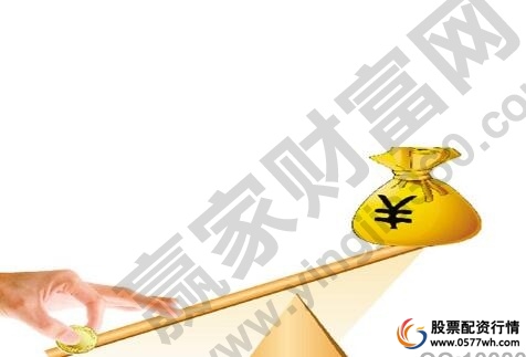 杠杆资金是什么意思
