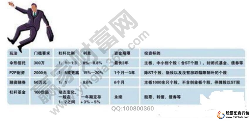 四类杠杆炒股