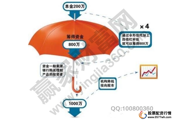 伞形信托基金